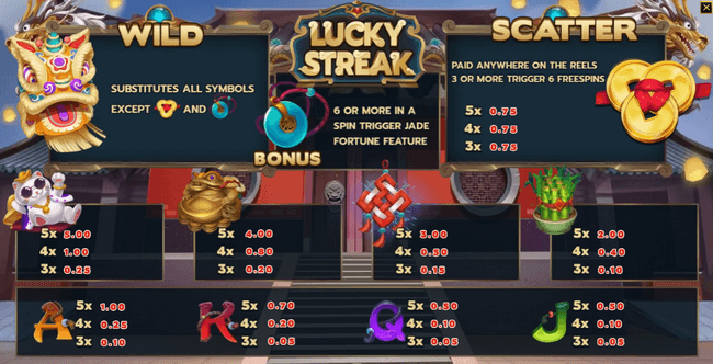 เกม Lucky Streak