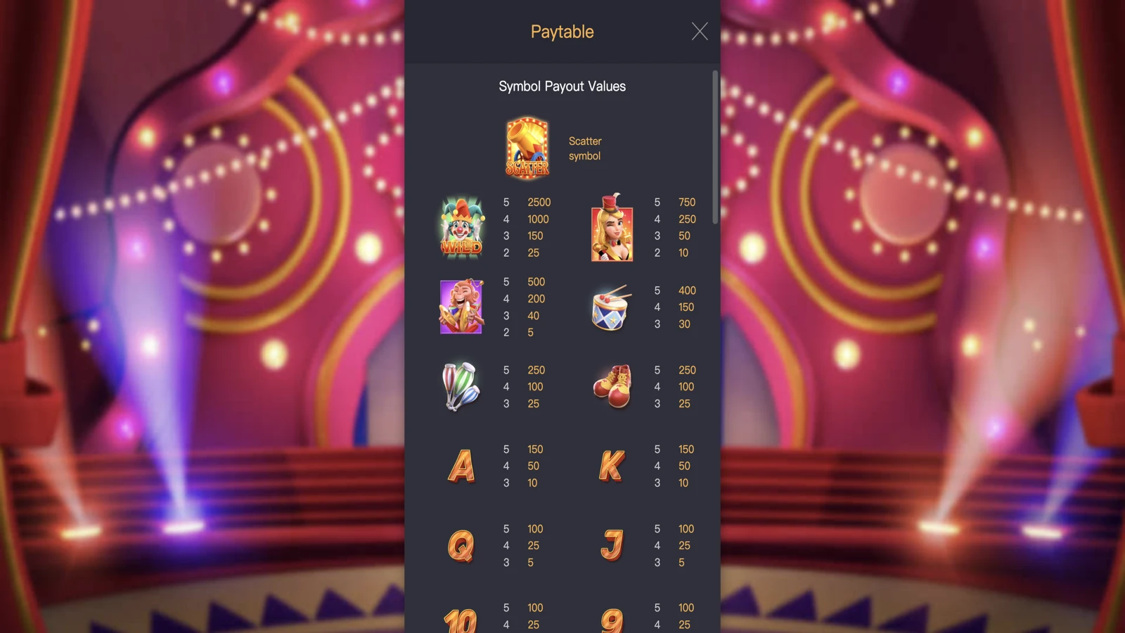 Circus Delight pg อัตราจ่าย